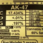 Understanding Cannabis Labels and Test Results