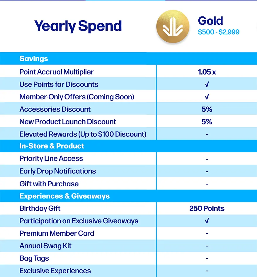 tier-gold