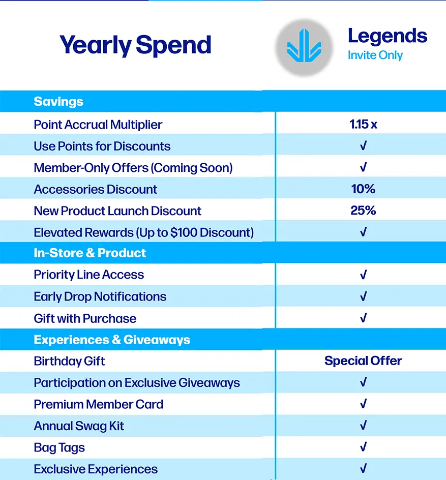tier-legends